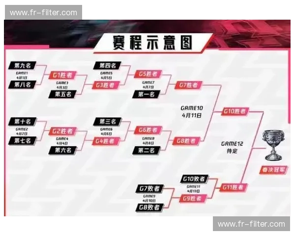 LPL季后赛赛程：逐日点燃的荣耀之路